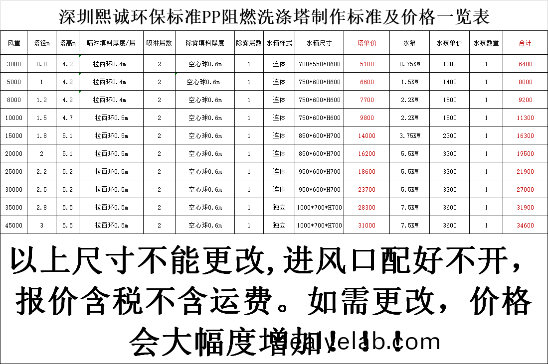 PP阻(zu)燃(ran)廢(fei)氣墖(ta)（深灰(hui)色）價(jià)(jia)格錶.png