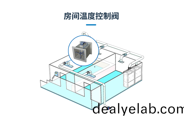 溫度控製閥