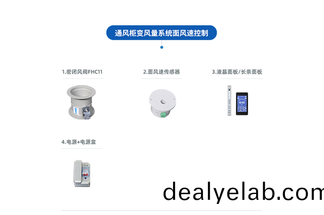 通風(feng)櫃VAV變(bian)風(feng)量(liang)係統(tǒng)(tong)（麵(mian)風速控(kong)製(zhi)）